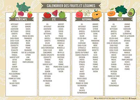 Calendrier des légumes de saison